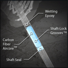 Oprava zlomené florbalové hole/shaftu SRS system